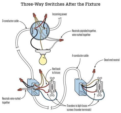 switch neutral wiring diagram